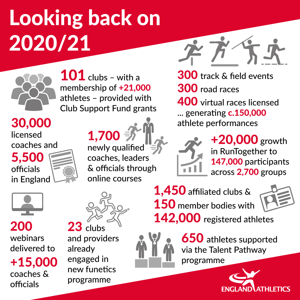 Looking back at 2020 infographic 