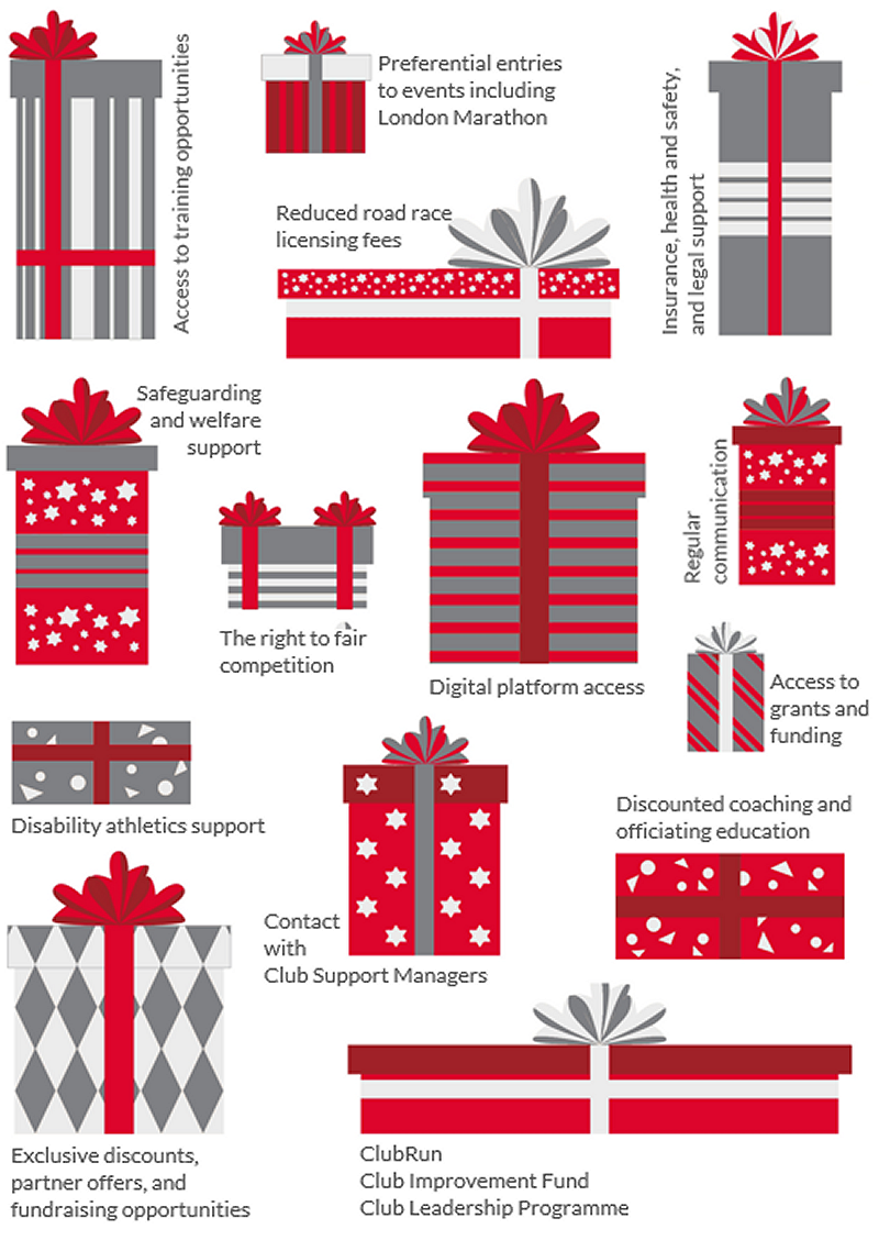 Graphic showing benefits of club affiliation - text download available