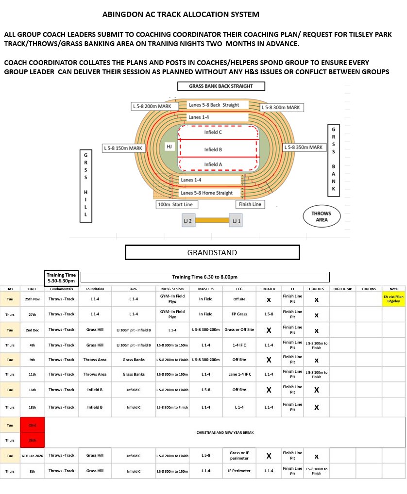 Abingdon AC training plan